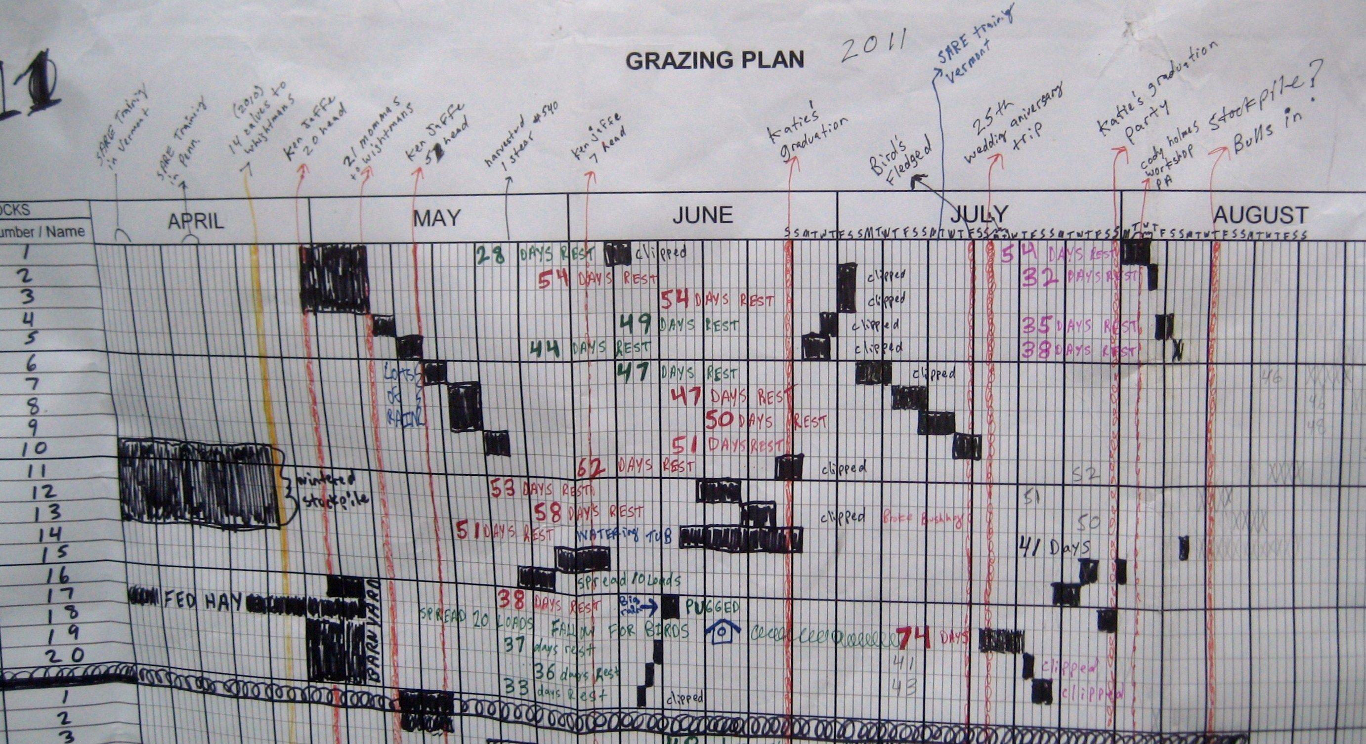 On Pasture paper grazing chart