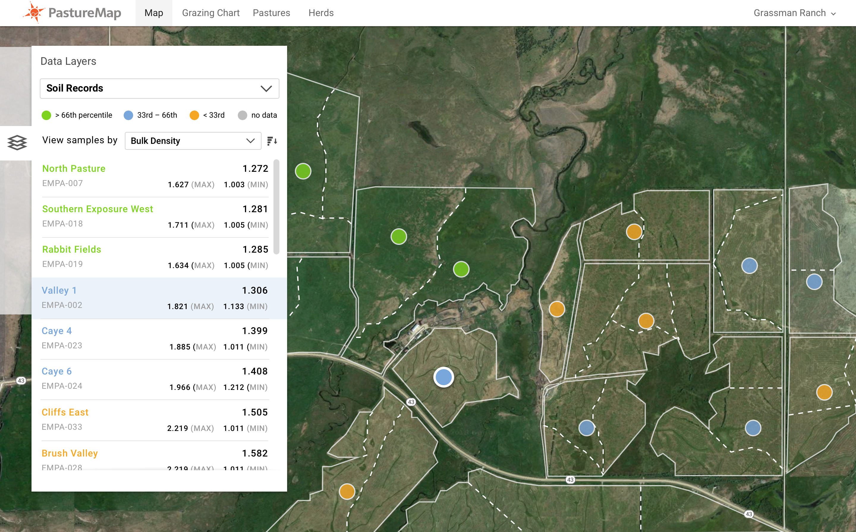 pointblue_soildata